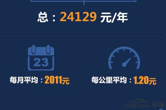 華晨寶馬2系旅行車 采用車況保養(yǎng)服務(wù)系統(tǒng)更人性化